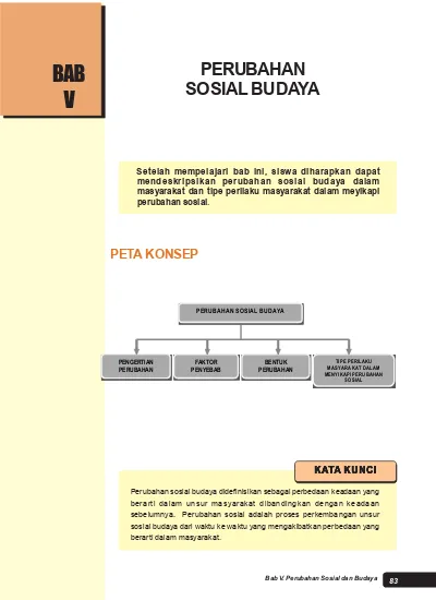 Detail Gambar Unsur Perubahan Sosial Dalam Pengetahuan Nomer 8