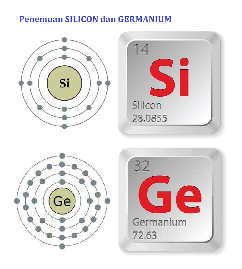 Detail Gambar Unsur Silikon Nomer 26