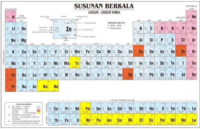 Detail Gambar Unsur Unsur Atom Nomer 2