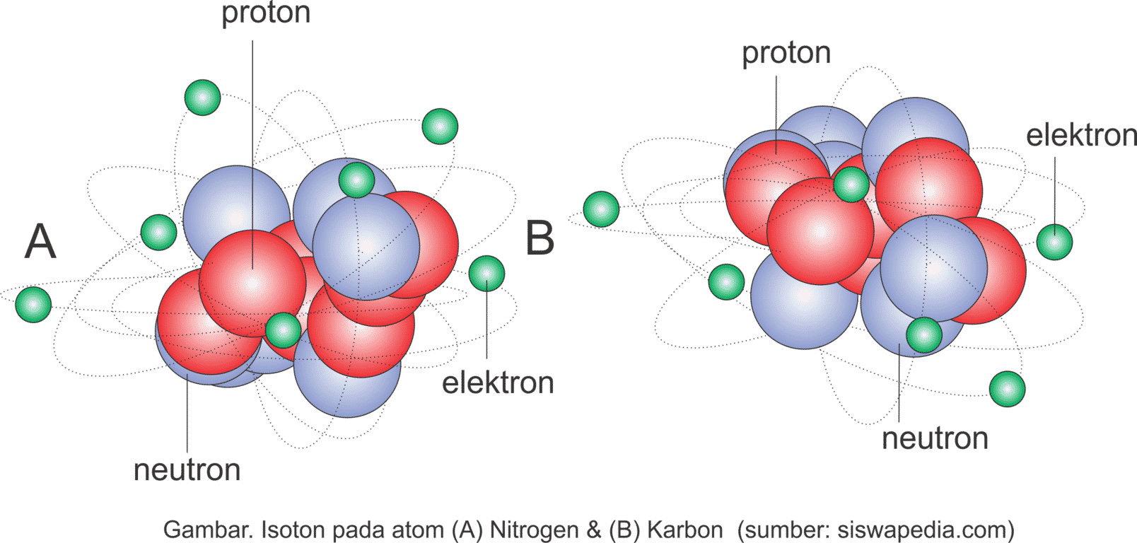 Detail Gambar Unsur Unsur Atom Nomer 13