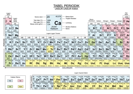 Detail Gambar Unsur Unsur Atom Nomer 16