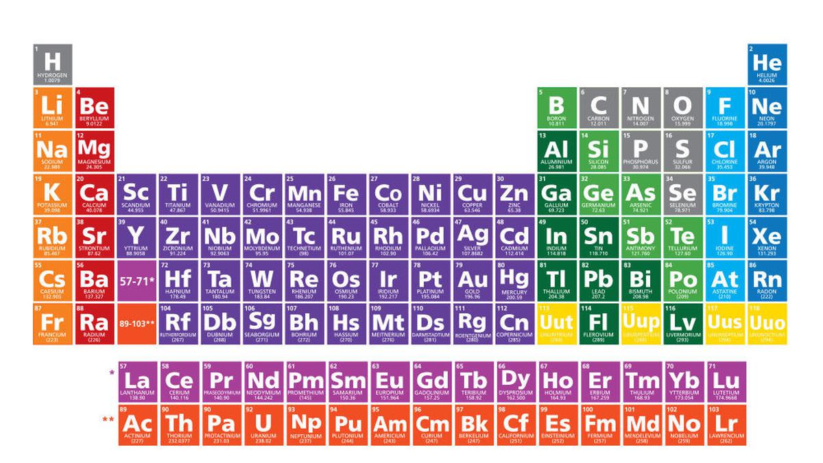 Detail Gambar Unsur Unsur Atom Nomer 17