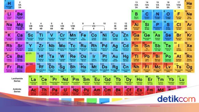 Detail Gambar Unsur Unsur Atom Nomer 20