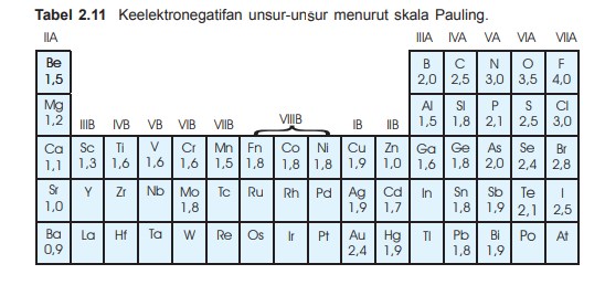 Detail Gambar Unsur Unsur Atom Nomer 21