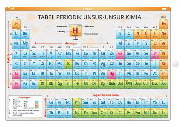 Detail Gambar Unsur Unsur Atom Nomer 22