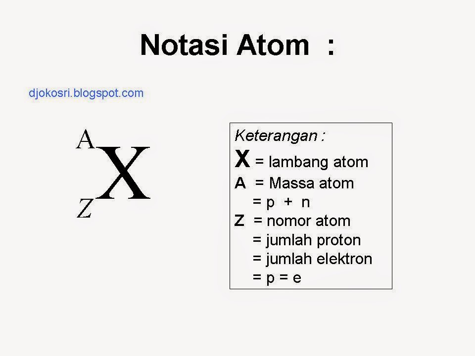 Detail Gambar Unsur Unsur Atom Nomer 26