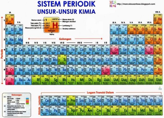 Detail Gambar Unsur Unsur Atom Nomer 3
