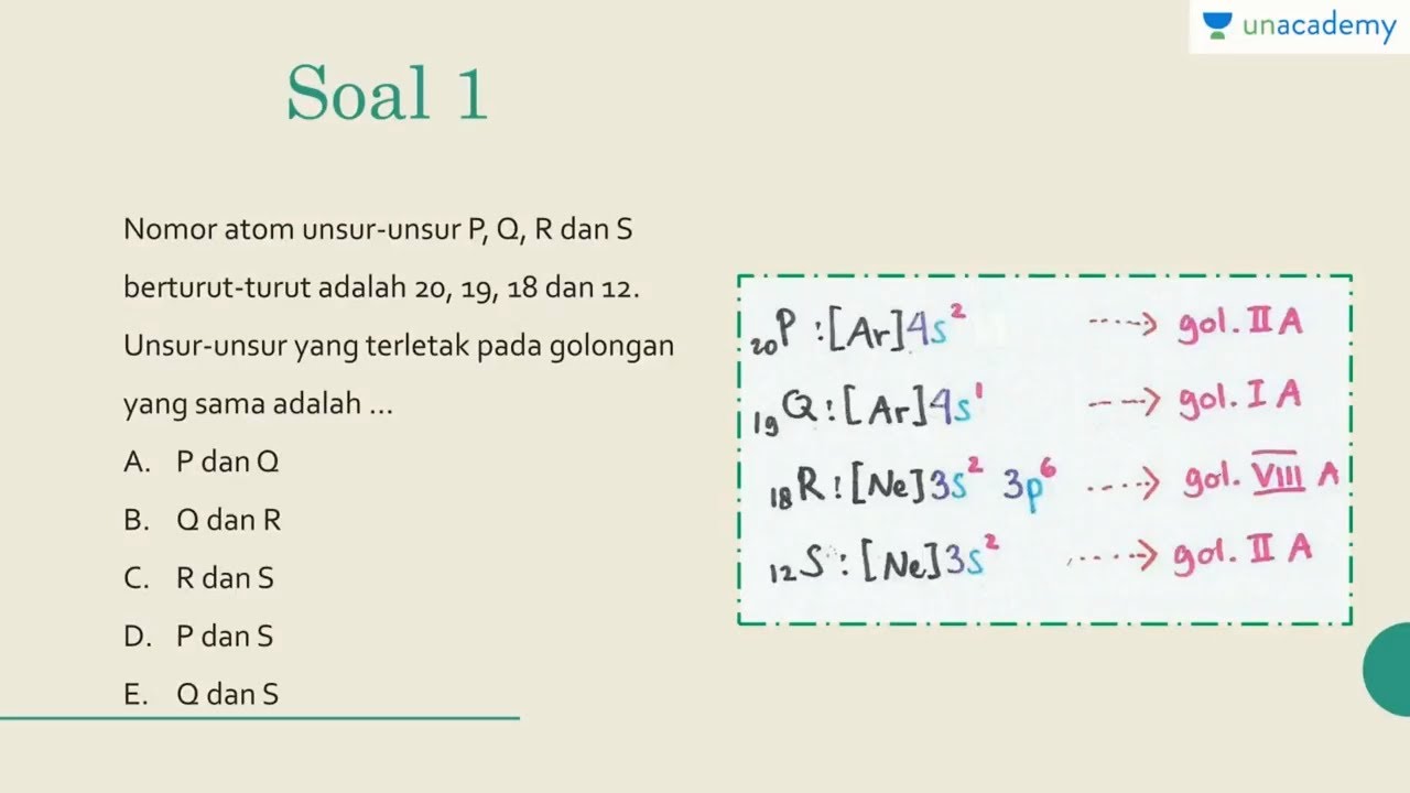 Detail Gambar Unsur Unsur Atom Nomer 28