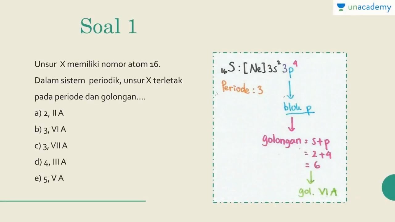 Detail Gambar Unsur Unsur Atom Nomer 37
