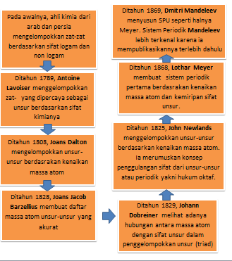 Detail Gambar Unsur Unsur Atom Nomer 39