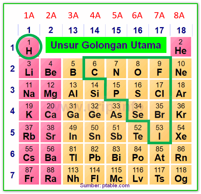 Detail Gambar Unsur Unsur Atom Nomer 42