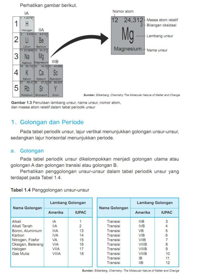 Detail Gambar Unsur Unsur Atom Nomer 43
