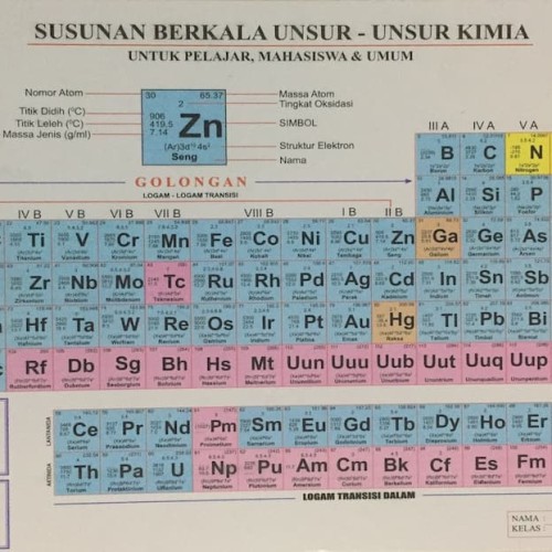 Detail Gambar Unsur Unsur Atom Nomer 53