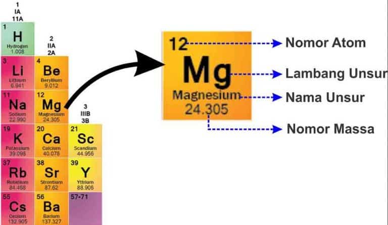 Detail Gambar Unsur Unsur Kimia Hd Nomer 47