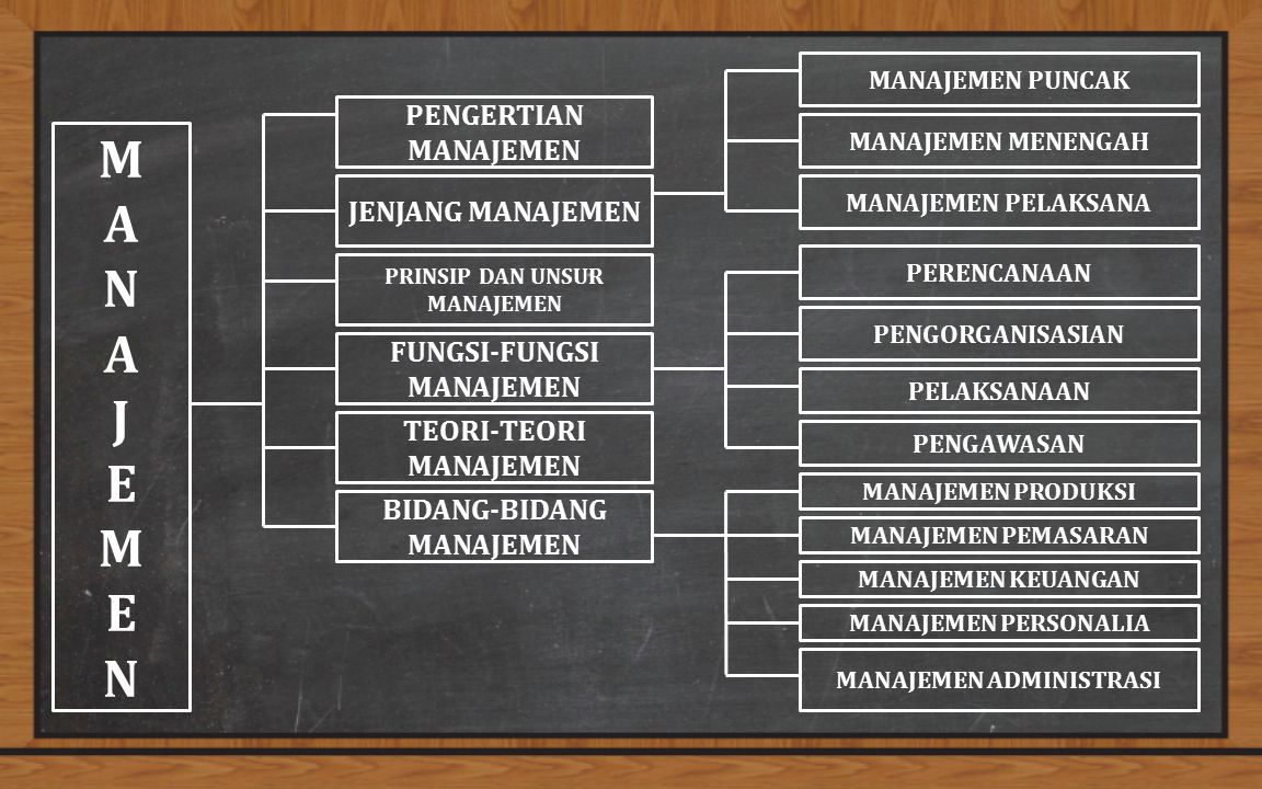 Detail Gambar Unsur Unsur Manajemen Nomer 49