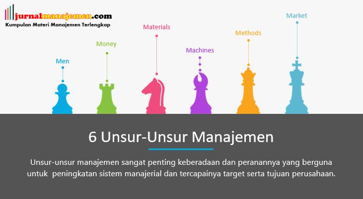 Detail Gambar Unsur Unsur Manajemen Nomer 8