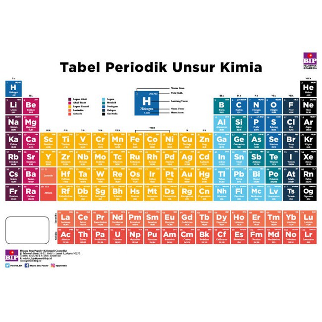 Detail Gambar Unsur Unsur Periodik Nomer 15