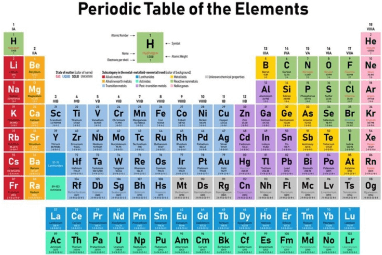 Detail Gambar Unsur Unsur Periodik Nomer 19
