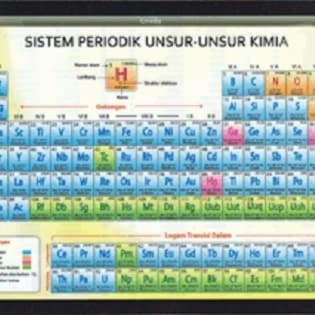 Detail Gambar Unsur Unsur Periodik Nomer 36