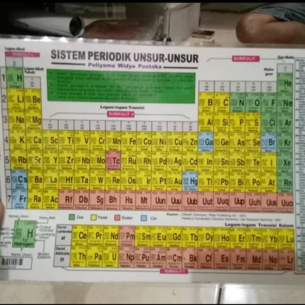 Detail Gambar Unsur Unsur Periodik Nomer 53