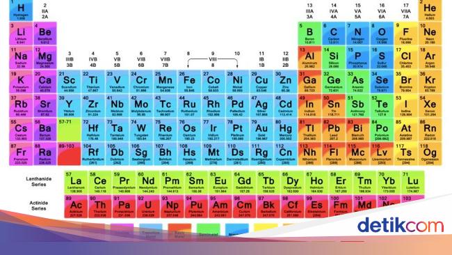 Detail Gambar Unsur Unsur Periodik Nomer 7