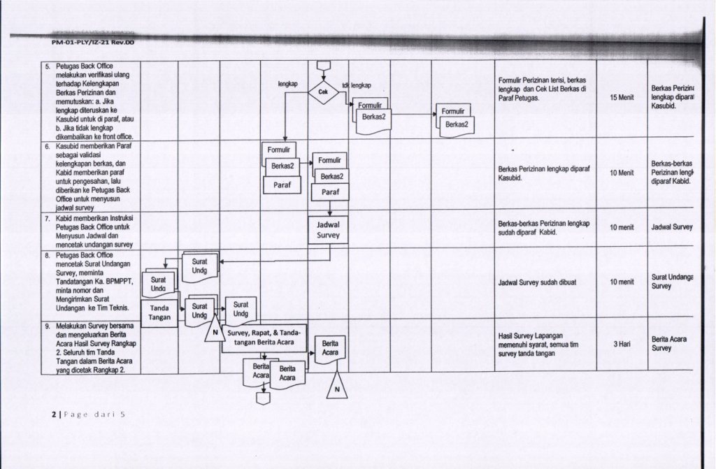 Detail Gambar Untuk Imb Nomer 34