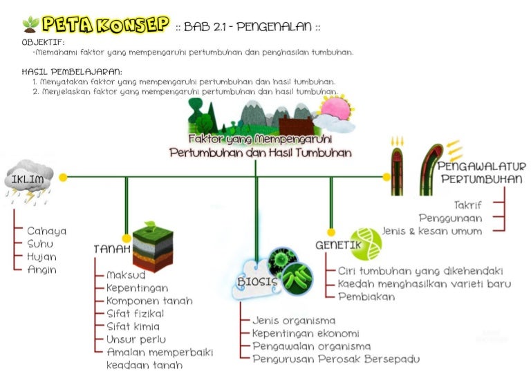 Detail Gambar Untuk Peta Konsep Nomer 55