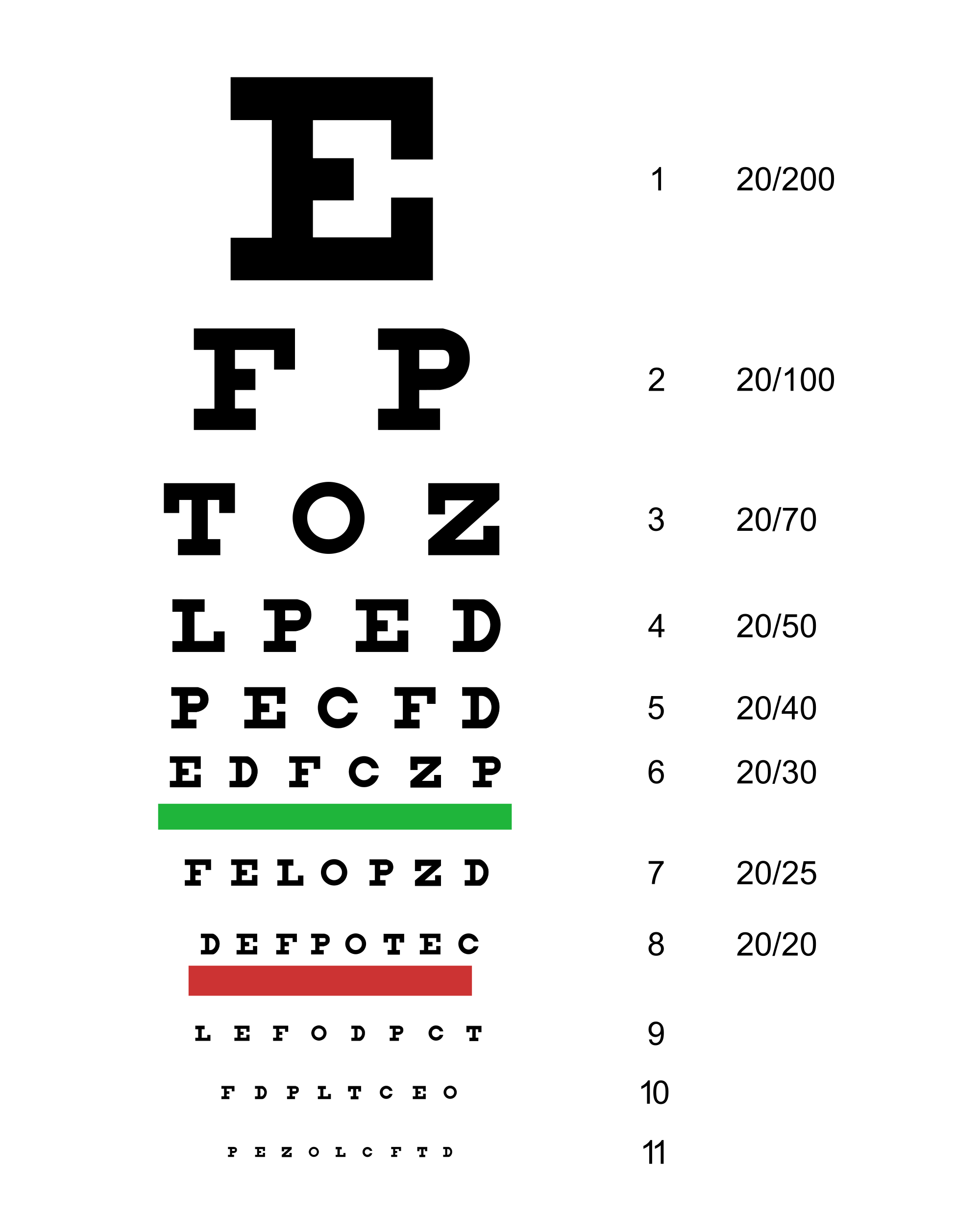 Detail Gambar Untuk Tes Mata Minus Nomer 3