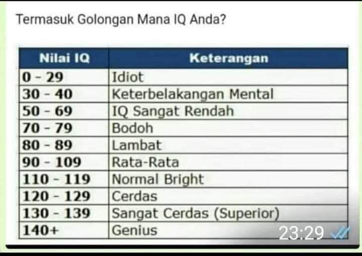 Detail Gambar Untuk Test Iq Nomer 53