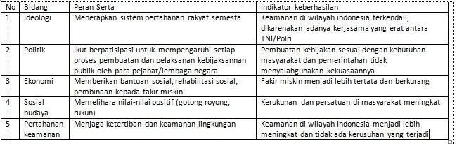 Detail Gambar Upaya Mengatasdi Acaman Integrasi Nasional Bidang Ekonomi Nomer 51