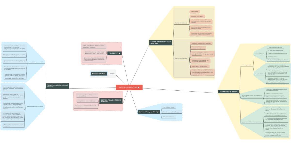 Detail Gambar Upaya Pemerintah Dalam Mengatasi Ancaman Integrasi Nasional Nomer 35