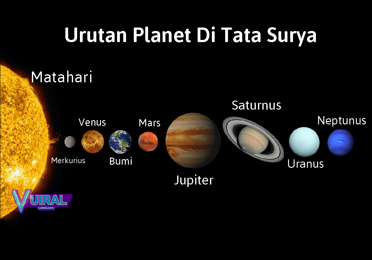 Detail Gambar Urutan Planet Nomer 14