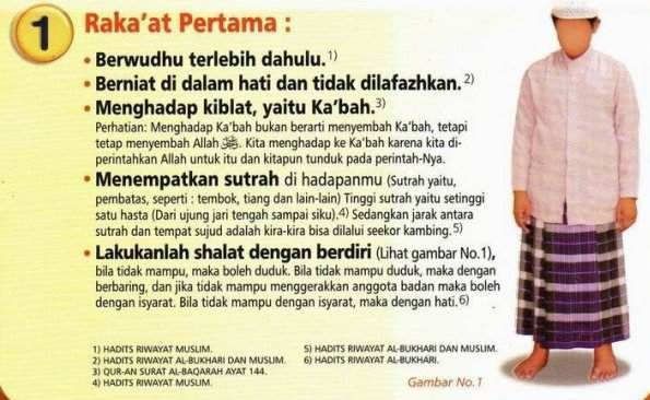 Detail Gambar Urutan Sholat Nomer 24