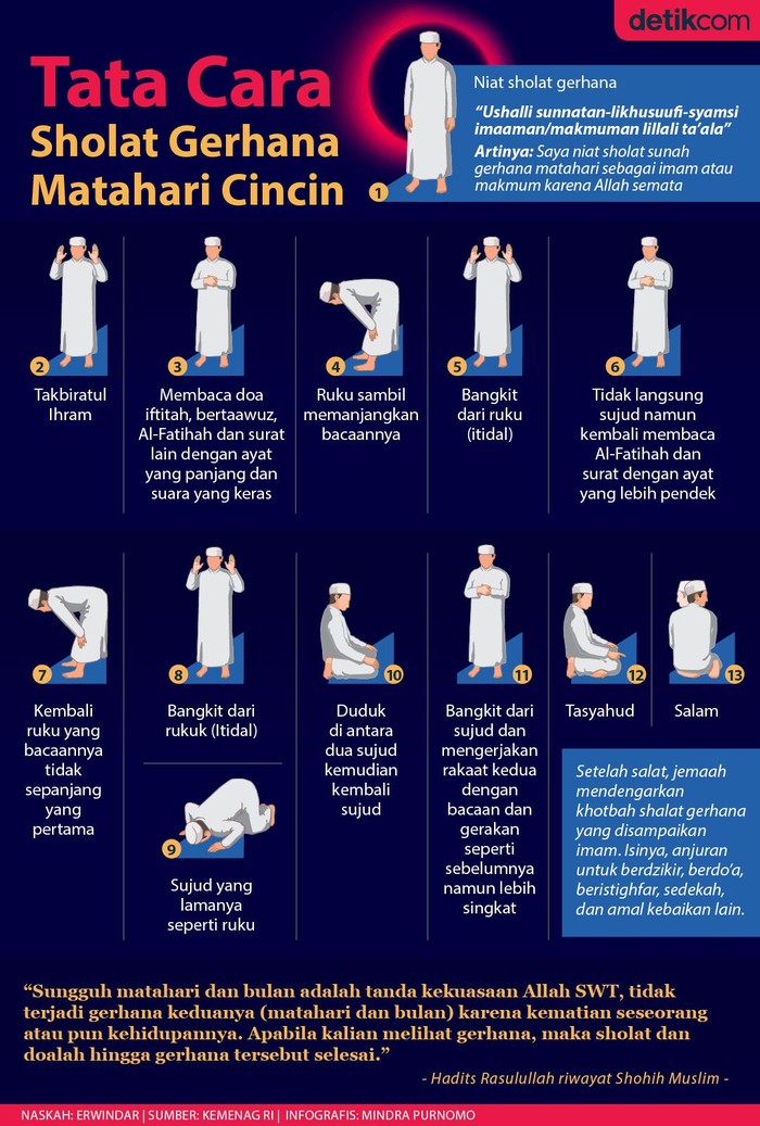 Detail Gambar Urutan Sholat Nomer 4