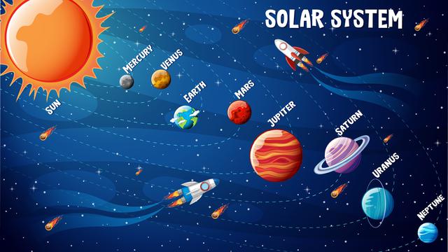 Detail Gambar Urutan Tata Surya Nomer 3