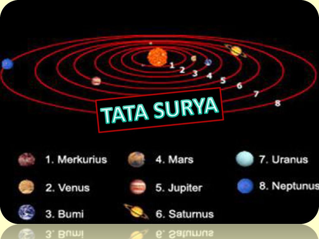 Detail Gambar Urutan Tata Surya Nomer 53