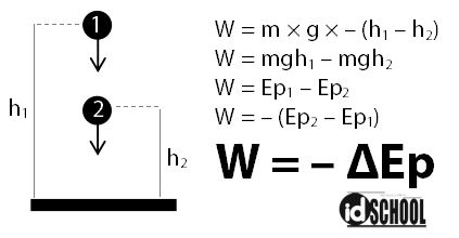 Detail Gambar Usaha Dan Energi Nomer 31