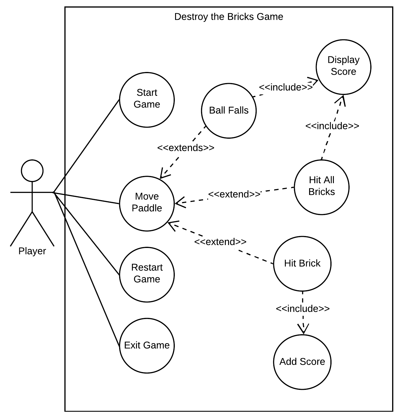 Detail Gambar Use Case Diagram Nomer 17