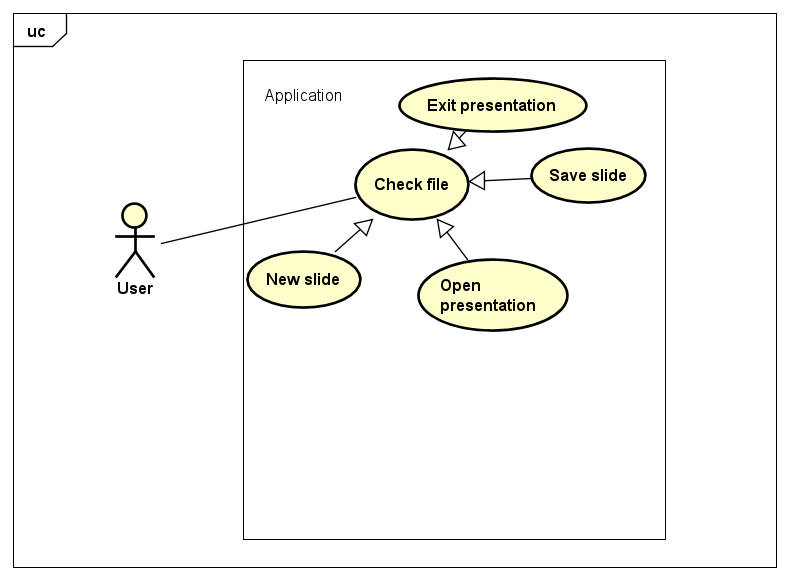 Detail Gambar Use Case Diagram Nomer 18