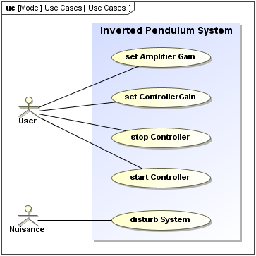 Detail Gambar Use Case Diagram Nomer 21