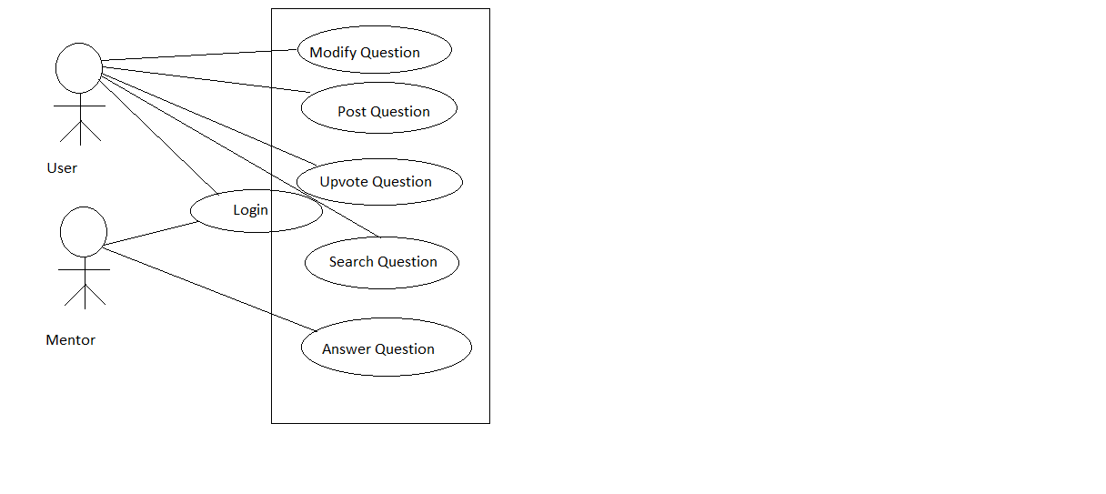 Detail Gambar Use Case Diagram Nomer 27