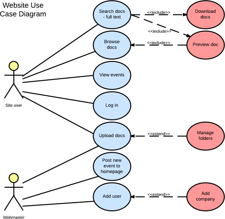 Detail Gambar Use Case Diagram Nomer 3