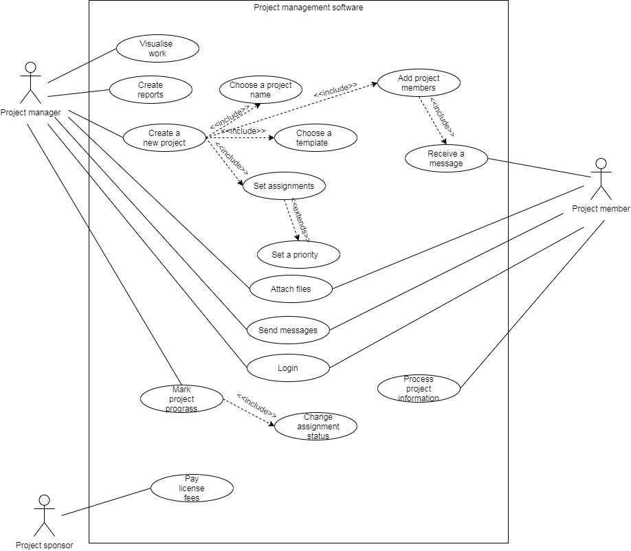 Detail Gambar Use Case Diagram Nomer 28