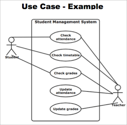 Detail Gambar Use Case Diagram Nomer 31