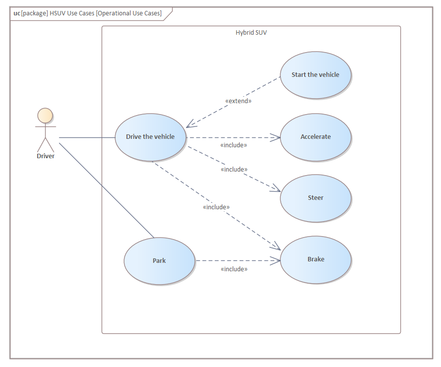 Detail Gambar Use Case Diagram Nomer 4