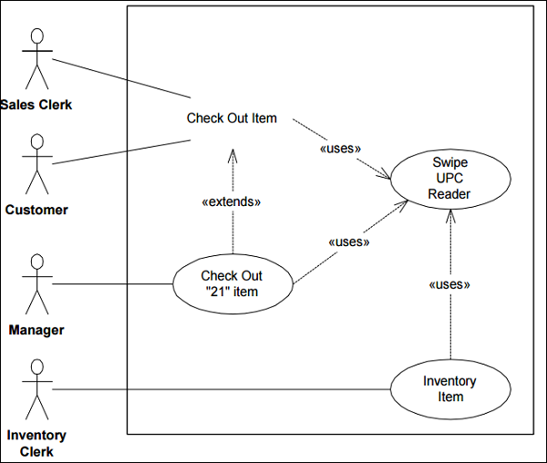 Detail Gambar Use Case Diagram Nomer 38