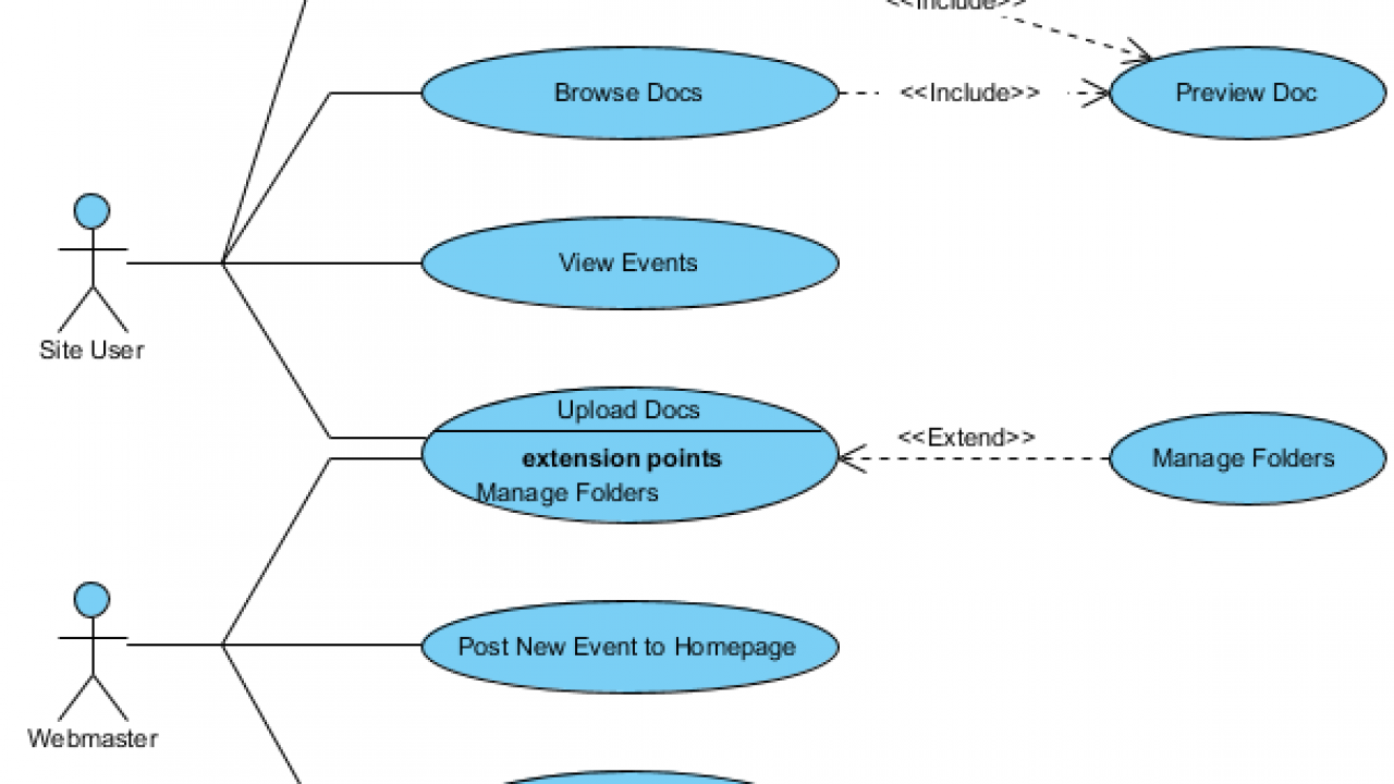 Detail Gambar Use Case Diagram Nomer 39