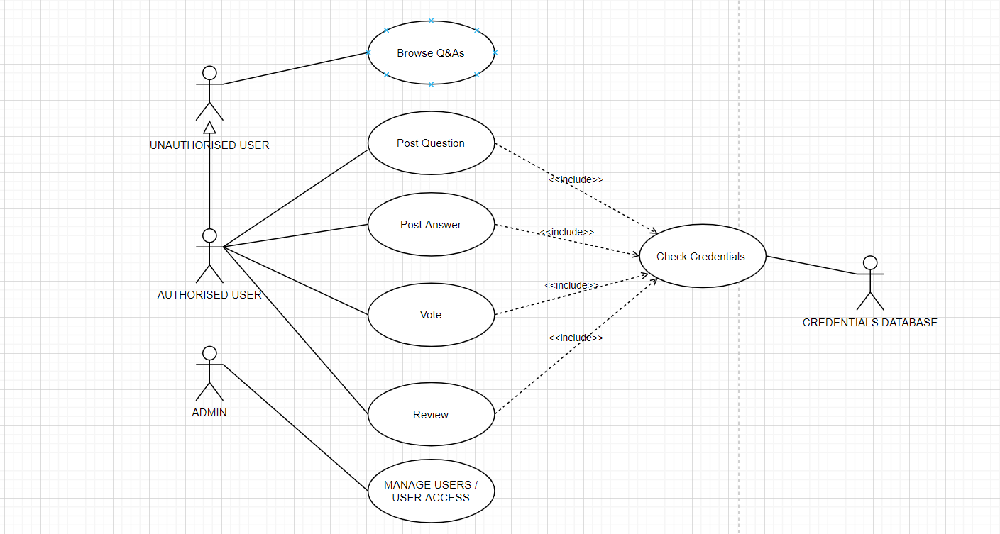 Detail Gambar Use Case Diagram Nomer 42