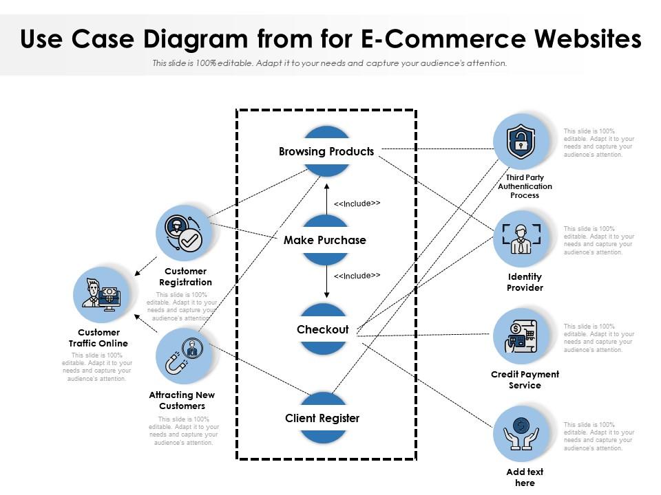 Detail Gambar Use Case Diagram Nomer 45