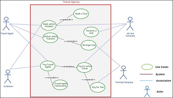 Detail Gambar Use Case Diagram Nomer 53